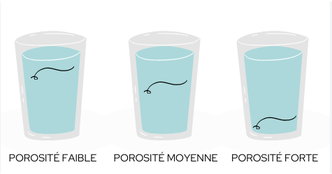 Le test de porosité capillaire : Comprendre vos cheveux de A à Z