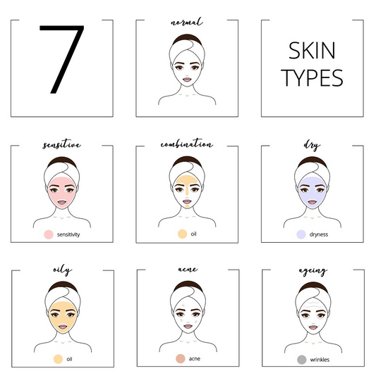 Découvrir son type de peau