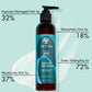 As I Am Bond Leave-In Conditioner 8oz