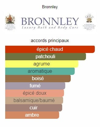 Bronnley - Wild Green Eau Fraîche - 30ml - BRONNLEY - Ethni Beauty Market