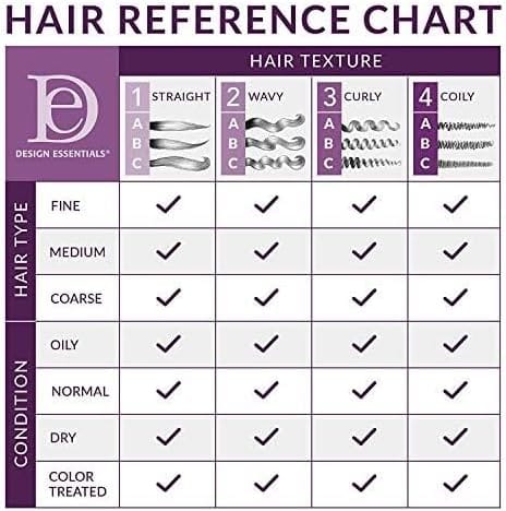 Design Essentials - Après Shampoing Hydratant & Démêlant "Moisturizing & Detangling Conditioner" - 236ml - Design Essentials - Ethni Beauty Market