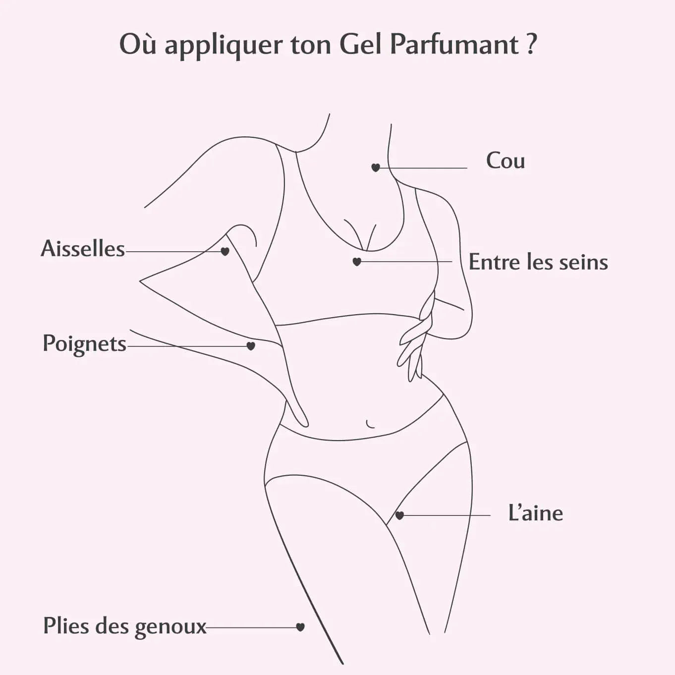 Musc Intime - L'irrésistible - Musc intime en gel "musc blanc" - 30ml - Musc Intime - Ethni Beauty Market