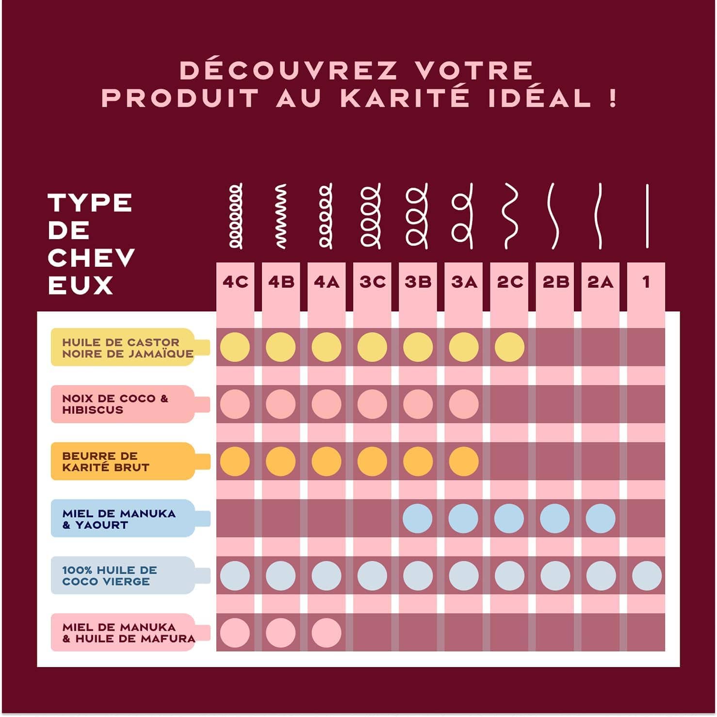 Shea Moisture - Après-Shampoing Hydratant Au Miel De Manuka & Mafura - 384ml - Shea Moisture - Ethni Beauty Market